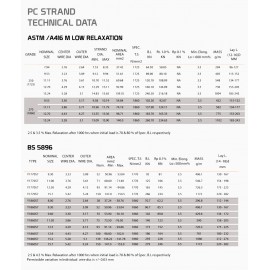 PC Strands PC Strands