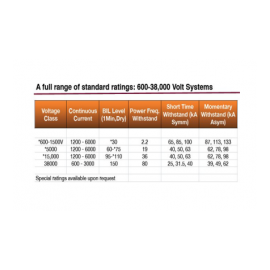Non-Segregated Busduct Non-Segregated Busduct