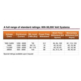 Segregated and Non Segregated Busducts