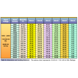 Isolated Phase Busducts (IPB)
